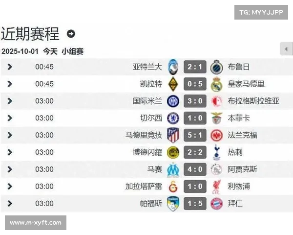 欧冠扩军首赛季场均327球，47年最高进攻浪潮